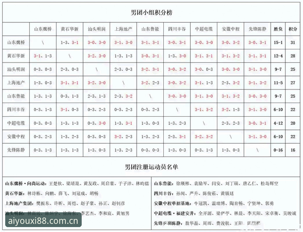5个数据节点看懂CN积分榜：从伤停名单到Bing赛程的实用读法